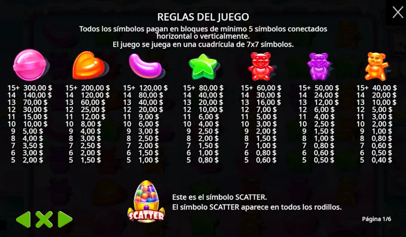 Paso 3: Estudia la mecánica de Sugar rush 1000 game Paso 3: Estudia la mecánica de Sugar rush 1000 game